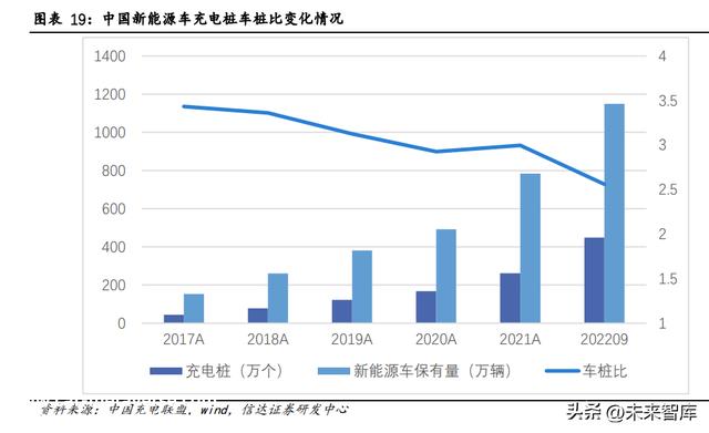 快充行业研究：快充蓄势待发，海外充电桩扶植加速正那时