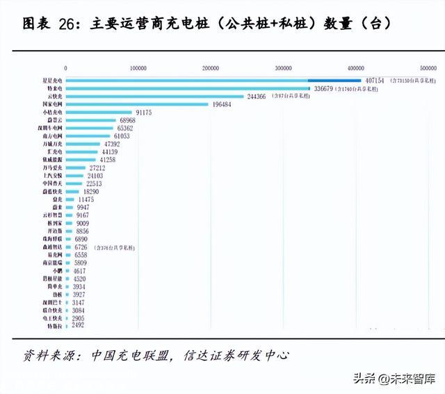 快充行业研究：快充蓄势待发，海外充电桩扶植加速正那时