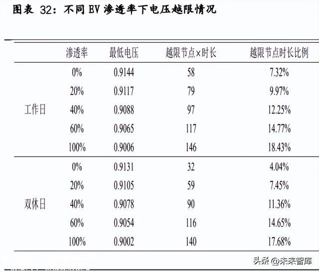 快充行业研究：快充蓄势待发，海外充电桩扶植加速正那时