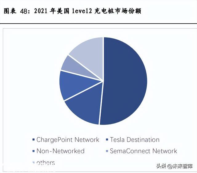快充行业研究：快充蓄势待发，海外充电桩扶植加速正那时