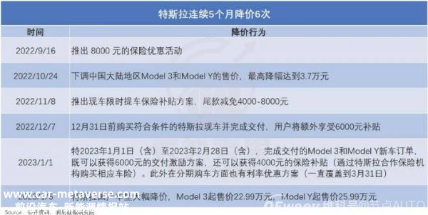 特斯拉为什么要在短时间内如此频繁降价?