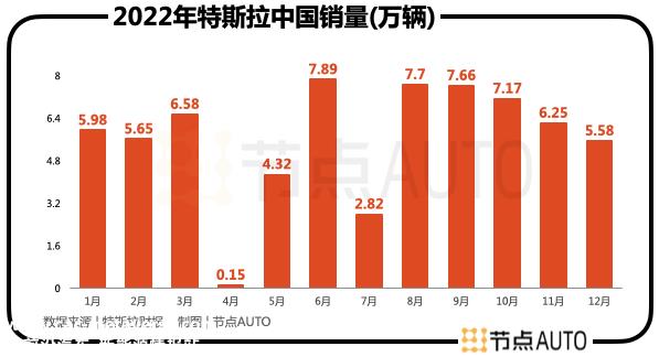 特斯拉为什么要在短时间内如此频繁降价?