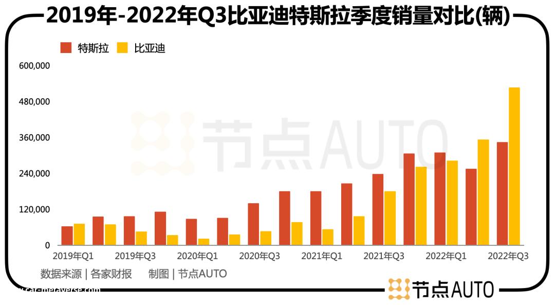 特斯拉为什么要在短时间内如此频繁降价?