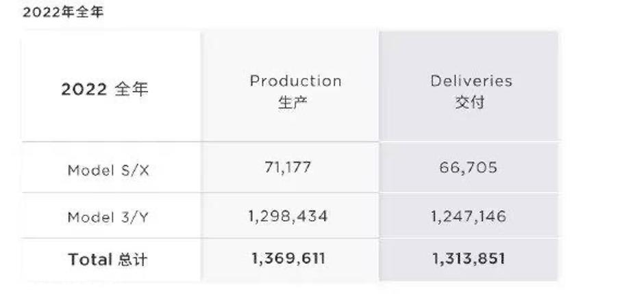 特斯拉为什么要在短时间内如此频繁降价?