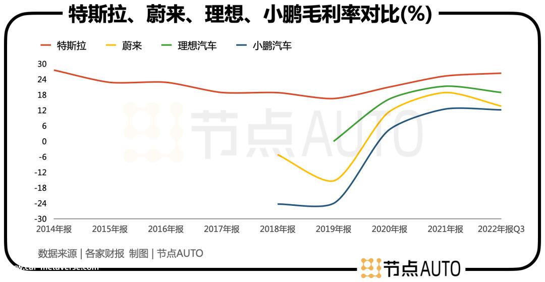 特斯拉为什么要在短时间内如此频繁降价?