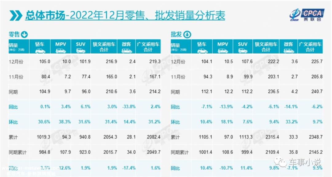 比亚迪年度销售冠军,排名前五的自主品牌占3席