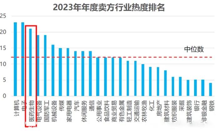 创新药，新能源，To B放量，出海，数据....埋在2023年的“彩蛋”会有哪些？