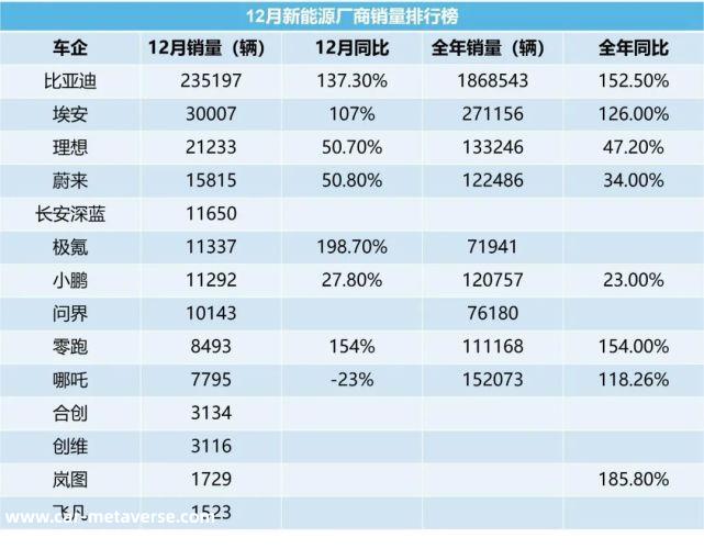 第三,谁是真正的潜力股?