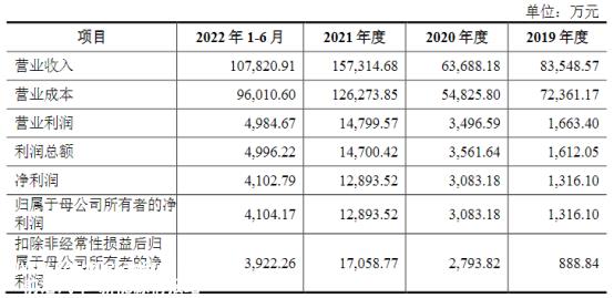 长信化学首次公开发行股票招股说明书