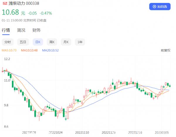 重卡行业持续低迷,潍柴动力业绩承压