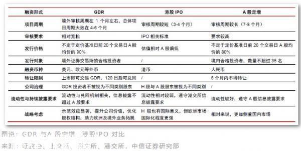 022年成为名副其实GDR丰年海外上市'