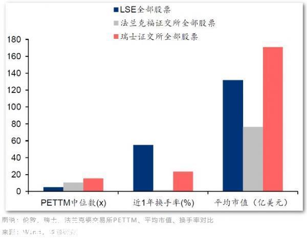 022年成为名副其实GDR丰年海外上市'