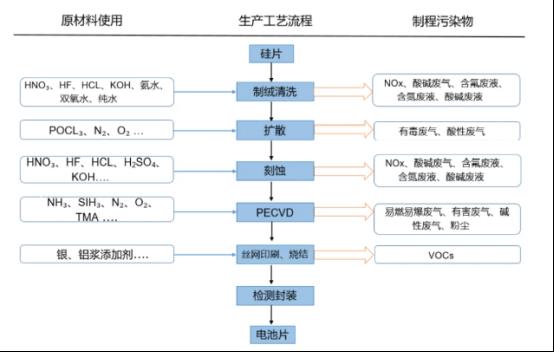 仕净科技拟投资112亿元,年产24元GW高效N型单晶TOPC