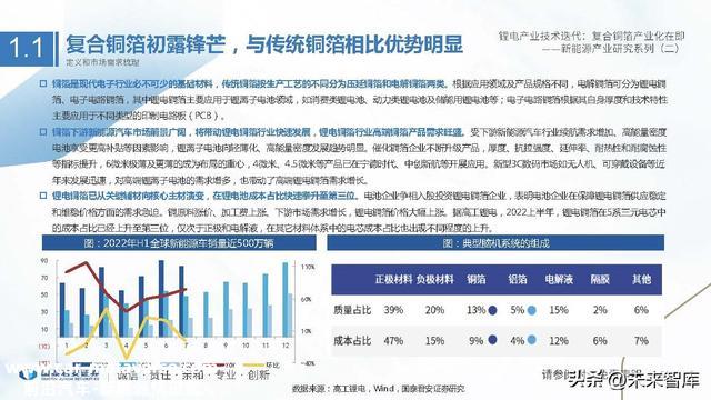 锂电池铜箔行业研究：锂电产业技术迭代，复合铜箔产业化在即