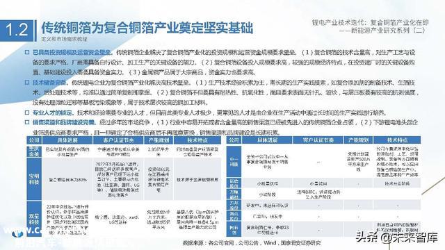 锂电池铜箔行业研究：锂电产业技术迭代，复合铜箔产业化在即