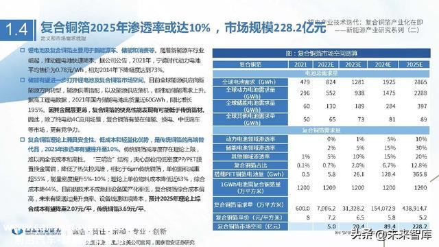 锂电池铜箔行业研究：锂电产业技术迭代，复合铜箔产业化在即