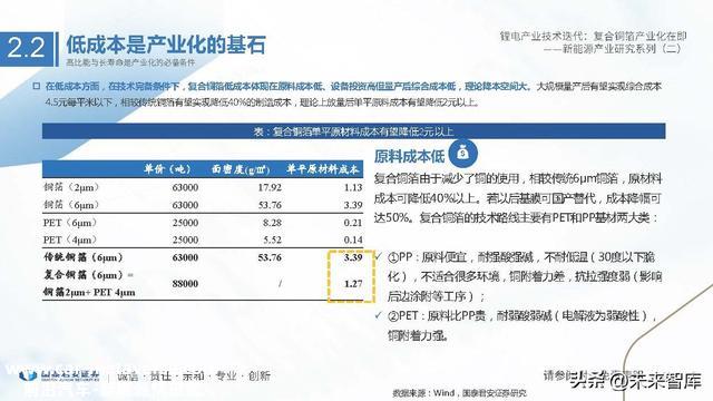 锂电池铜箔行业研究：锂电产业技术迭代，复合铜箔产业化在即