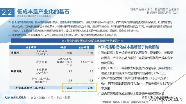 锂电池铜箔行业研究：锂电产业技术迭代，复合铜箔产业化在即