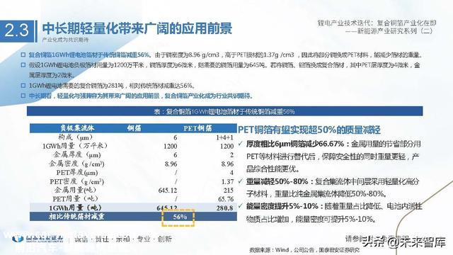 锂电池铜箔行业研究：锂电产业技术迭代，复合铜箔产业化在即