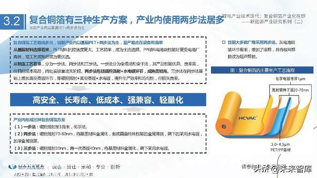 锂电池铜箔行业研究：锂电产业技术迭代，复合铜箔产业化在即