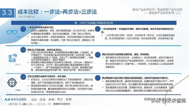 锂电池铜箔行业研究：锂电产业技术迭代，复合铜箔产业化在即