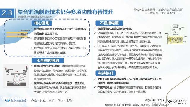 锂电池铜箔行业研究：锂电产业技术迭代，复合铜箔产业化在即