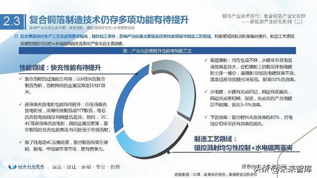 锂电池铜箔行业研究：锂电产业技术迭代，复合铜箔产业化在即