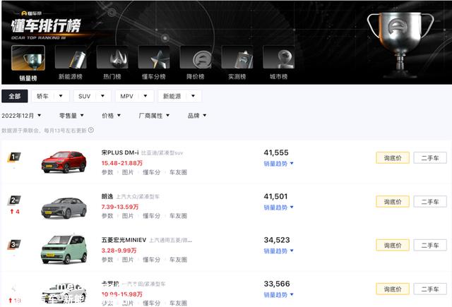 2022年最受老百姓认可的4款SUV，比亚迪宋PLUS DM-i卖爆了！