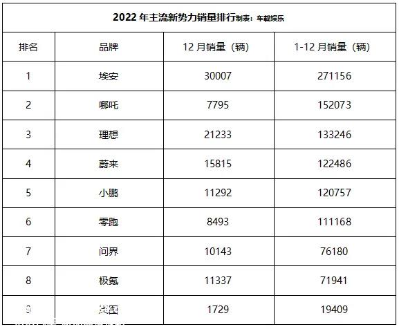 国家新能源汽车购置补贴退出历史舞台