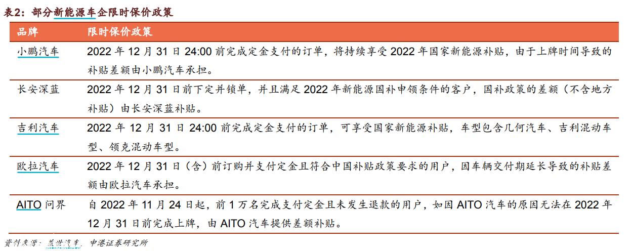 国家新能源汽车购置补贴退出历史舞台
