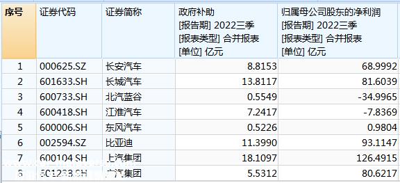 国家新能源汽车购置补贴退出历史舞台