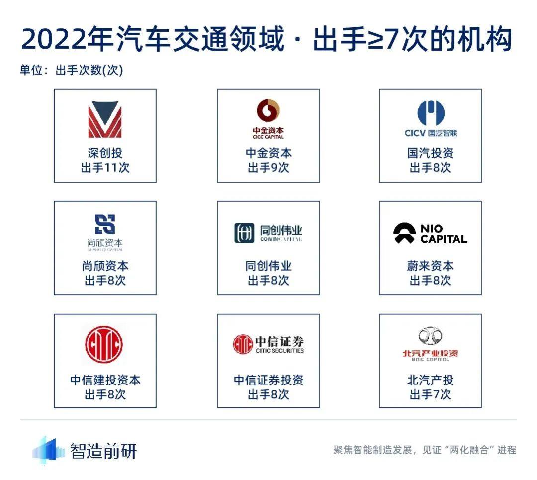 汽车交通行业 2022 年度融资数据