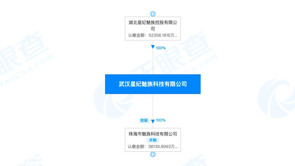 珠海魅族股东黄章退出股份,吉利渴望合作的暗示太明显了