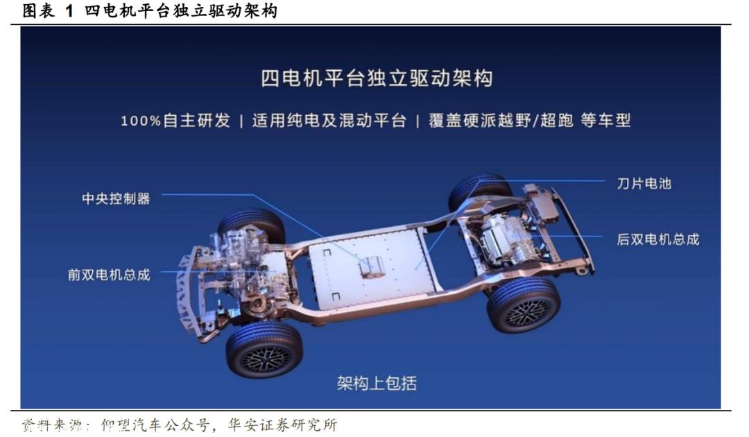汽车零部件关注比亚迪上游产业链带动的增量机会