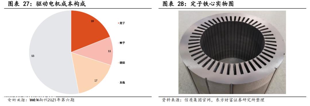 汽车零部件关注比亚迪上游产业链带动的增量机会