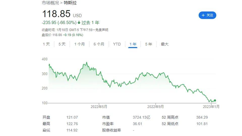 022年,老牌车企会像新势力一样吹牛吗?'