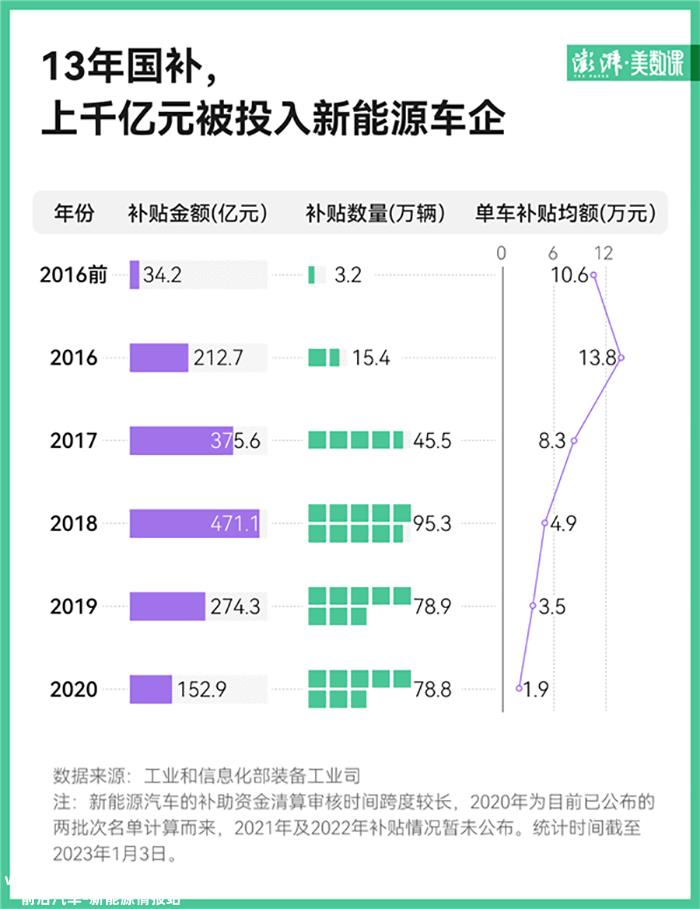 本田中国合作验证燃料电池系统商用车的技术;电子后视镜正式获批