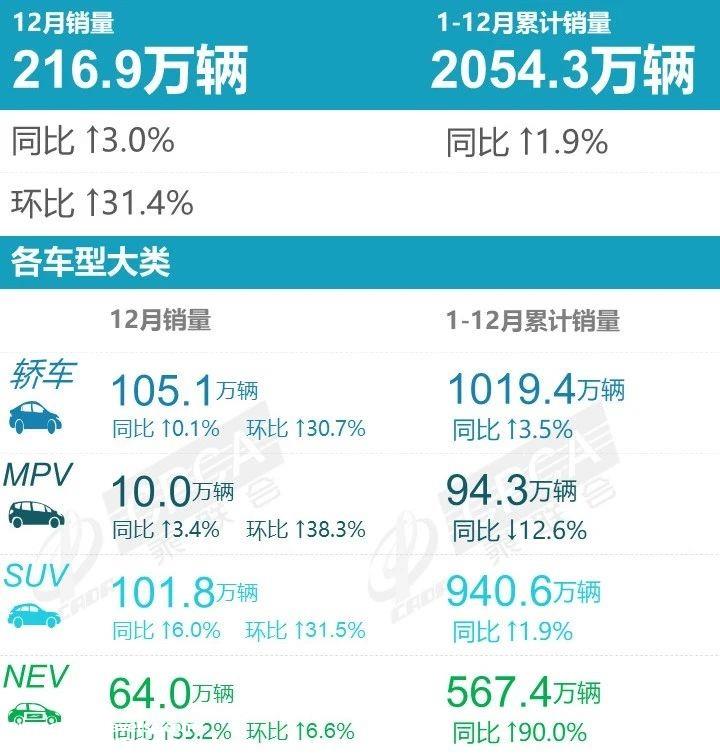 022年12月新能源汽车销量排行榜'