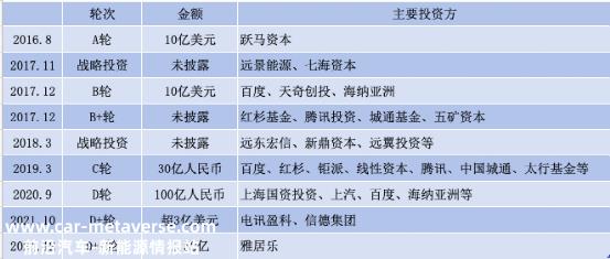 电动公会威马汽车,曾被誉为“新势力四小龙”之一