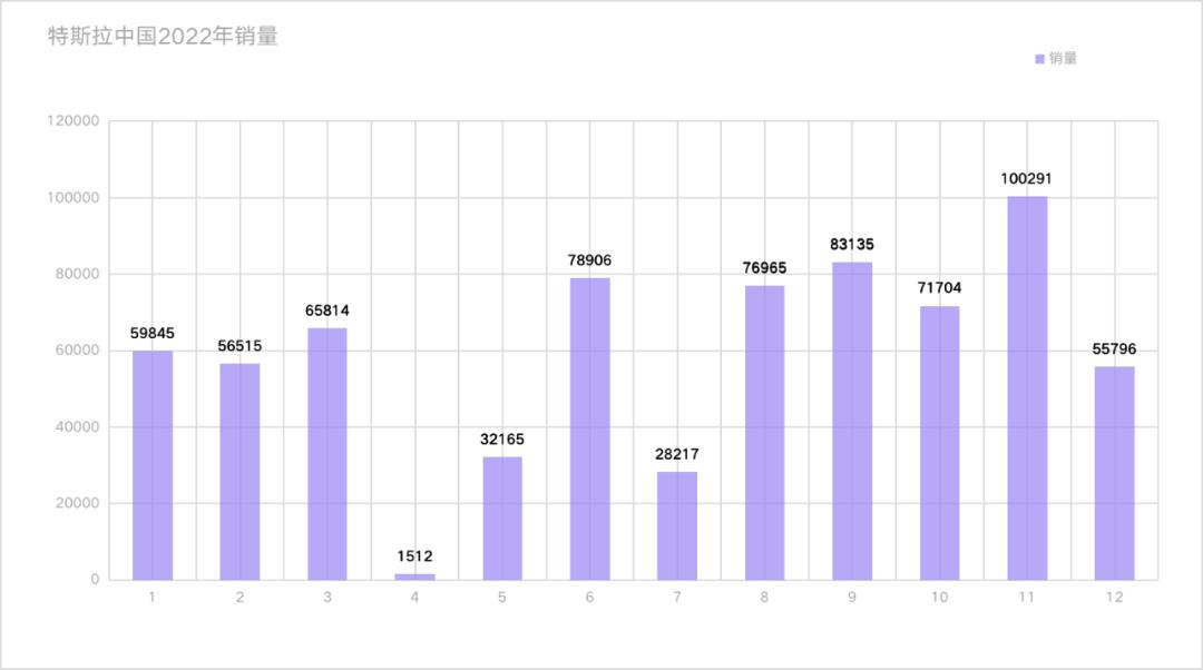 [2023年特斯拉降价带来哪些收益]特斯拉降价3天,订单3万