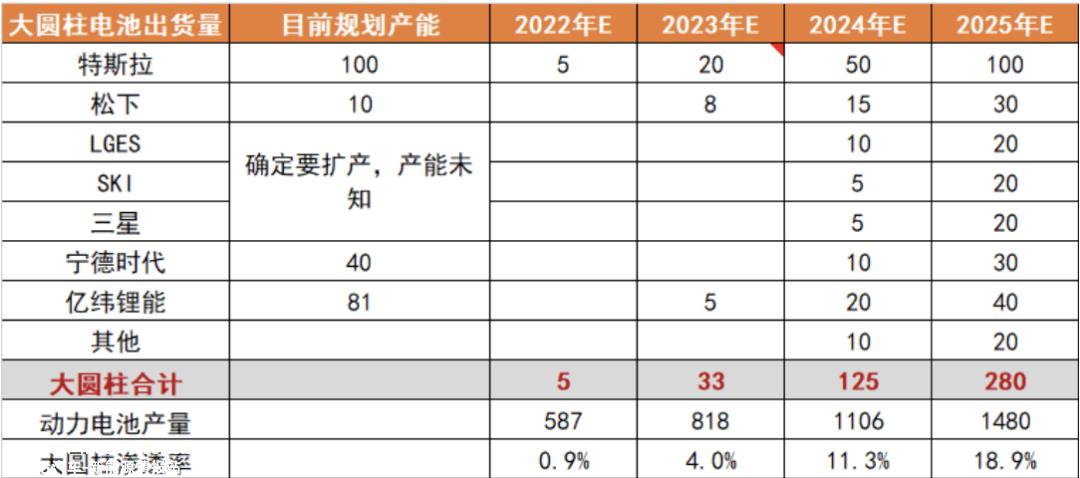 [2023年特斯拉降价带来哪些收益]特斯拉降价3天,订单3万