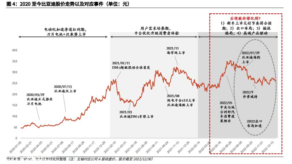 不断向上突破子品牌“仰望”面向星辰大海