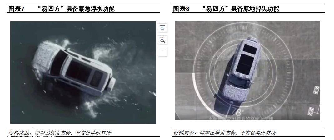 不断向上突破子品牌“仰望”面向星辰大海