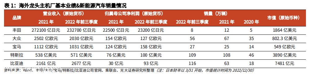 不断向上突破子品牌“仰望”面向星辰大海