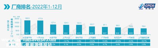 我不认为一汽大众连续三年赢得国内乘用车市场销售