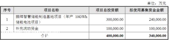 鹏辉智能储能和动力电池制造基地项目被删除