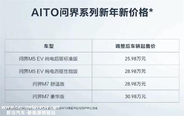 特斯拉降价，全球豪赌？