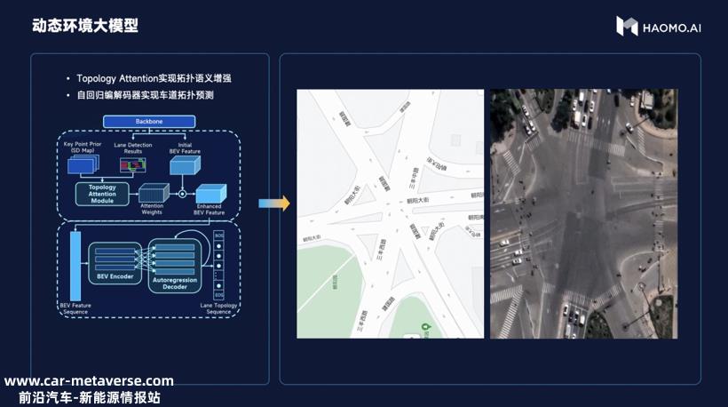 毫末智行3D重建大模型引入NeRF(Neural Radia