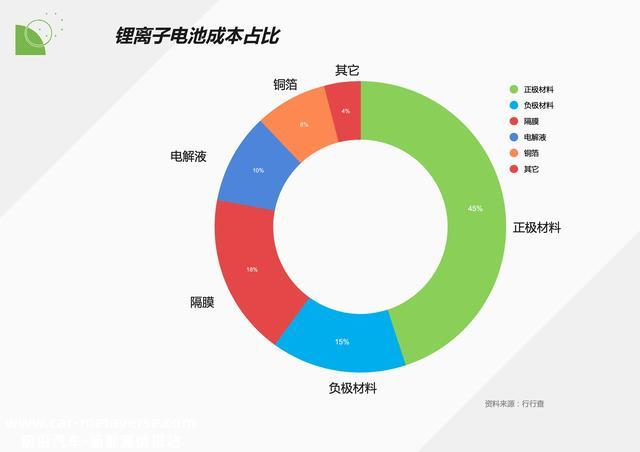锂电池：四大焦点材料龙头全梳理