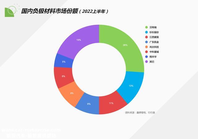 锂电池：四大焦点材料龙头全梳理